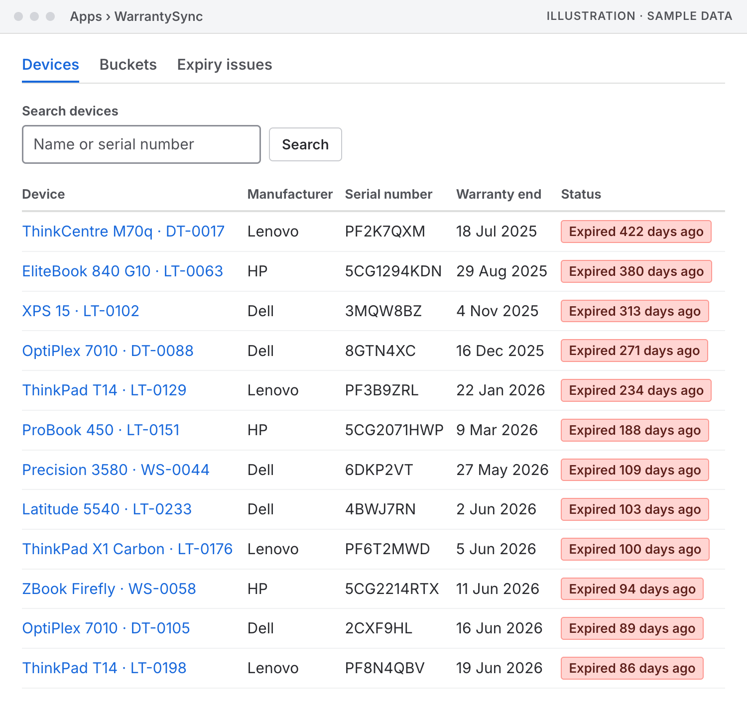 Illustration of the Devices tab of the dashboard, with sample data. A search box labelled Search devices sits above a table with the columns Device, Manufacturer, Serial number, Warranty end and Status. Twelve Lenovo, HP and Dell devices run from the earliest warranty end, ThinkCentre M70q · DT-0017, Expired 422 days ago, to ThinkPad T14 · LT-0198, Expired 86 days ago, each with a red Expired lozenge.
