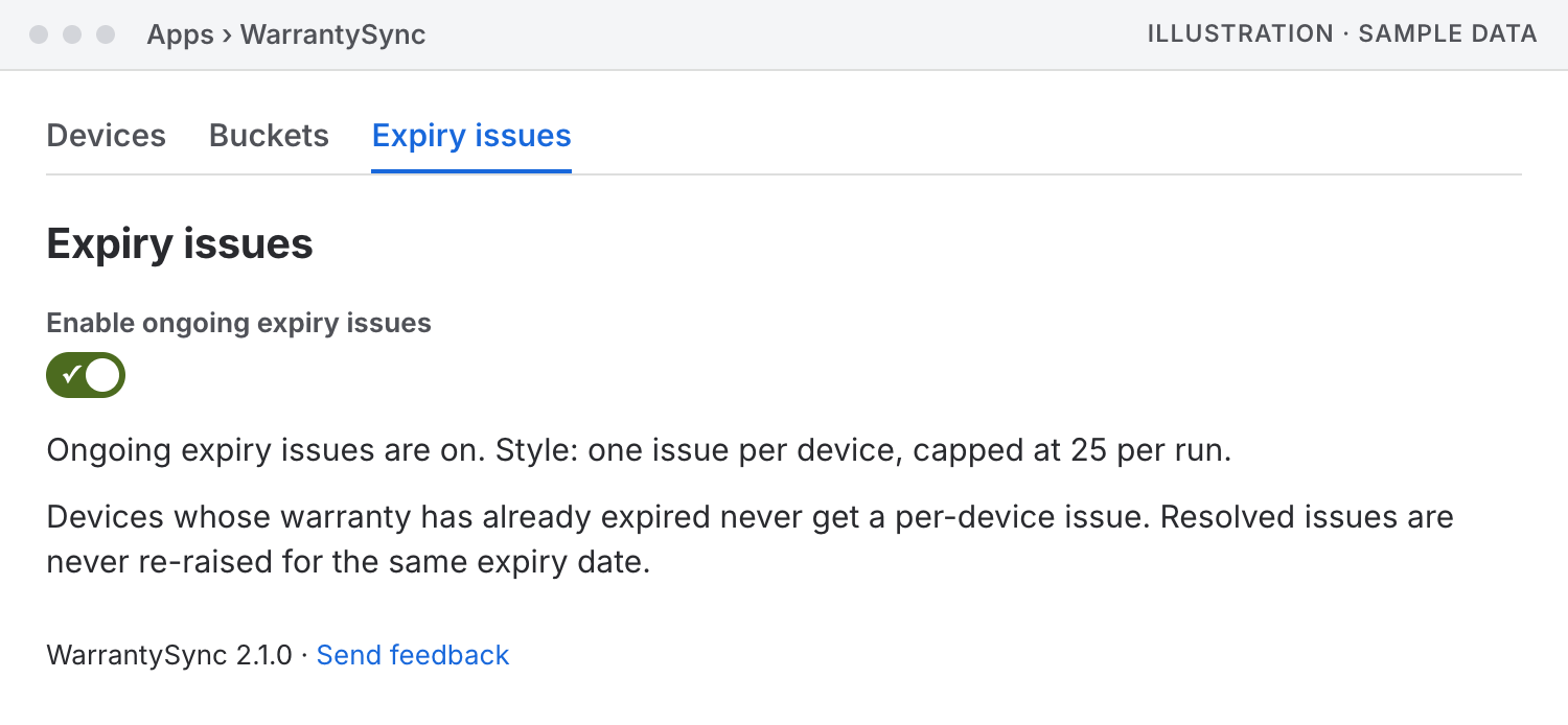 Illustration of the Expiry issues tab of the dashboard, with a toggle labelled Enable ongoing expiry issues switched on. Beneath it: ongoing expiry issues are on, style one issue per device, capped at 25 per run. Two further lines state that devices whose warranty has already expired never get a per-device issue, and that resolved issues are never re-raised for the same expiry date.