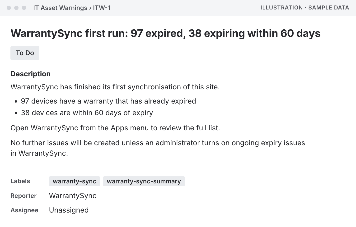 Illustration of the summary issue WarrantySync raises on its first sync, with sample data, titled WarrantySync first run: 97 expired, 38 expiring within 60 days. The description says WarrantySync has finished its first synchronisation of this site, lists 97 devices whose warranty has already expired and 38 within 60 days of expiry, points to WarrantySync in the Apps menu for the full list, and says no further issues will be created unless an administrator turns on ongoing expiry issues. The reporter is WarrantySync and nobody is assigned.